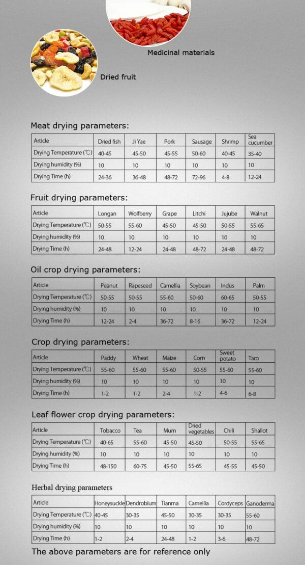 Four de séchage à air industriel à double porte YR05257-1 // YR05259-1 – Image 6